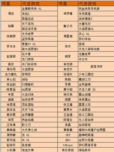 “上海明星代言公司”/